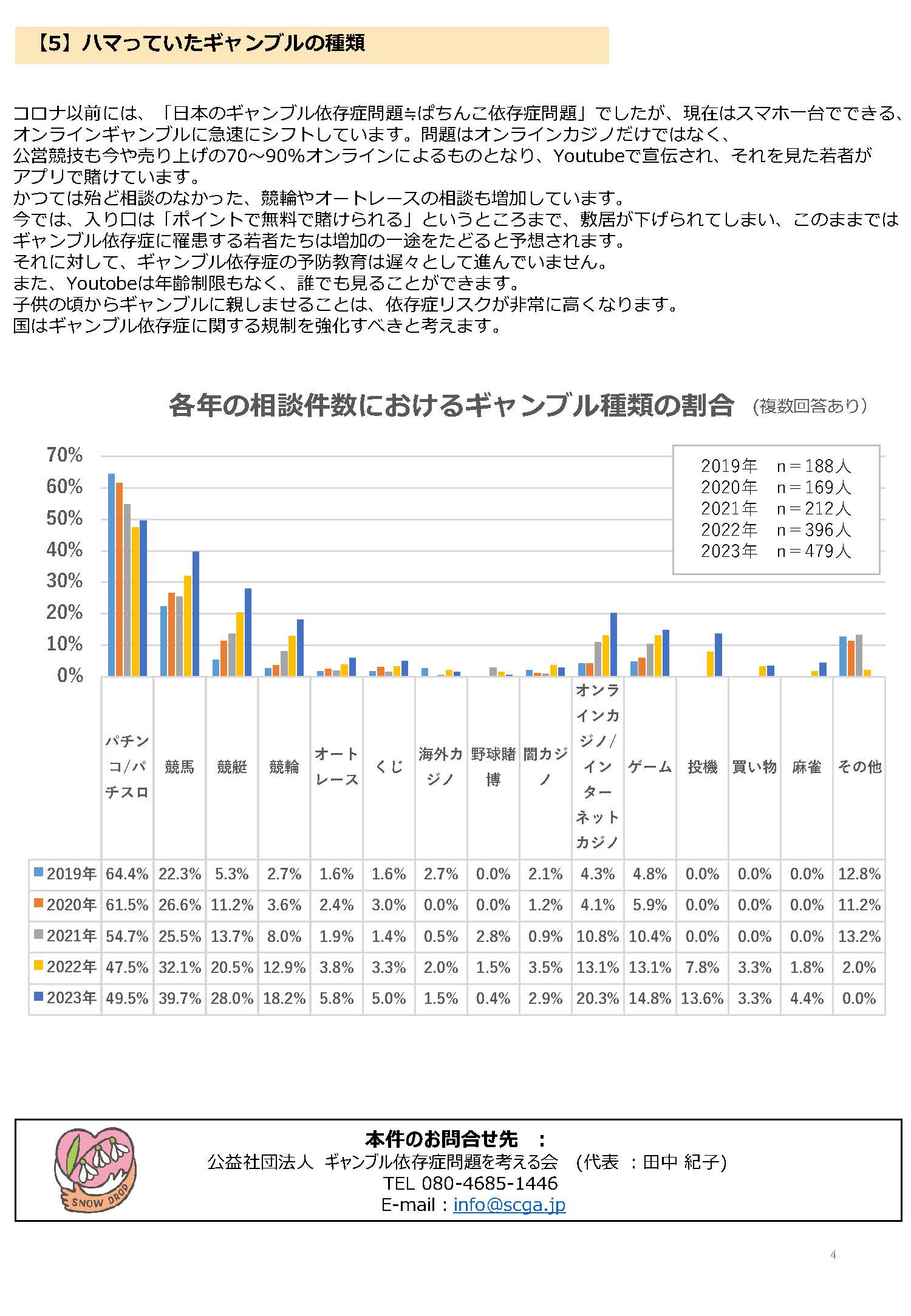 緊急リリース】オンラインカジノ（含：スポーツベット）被害の実態 - ギャンブル依存症問題を考える会