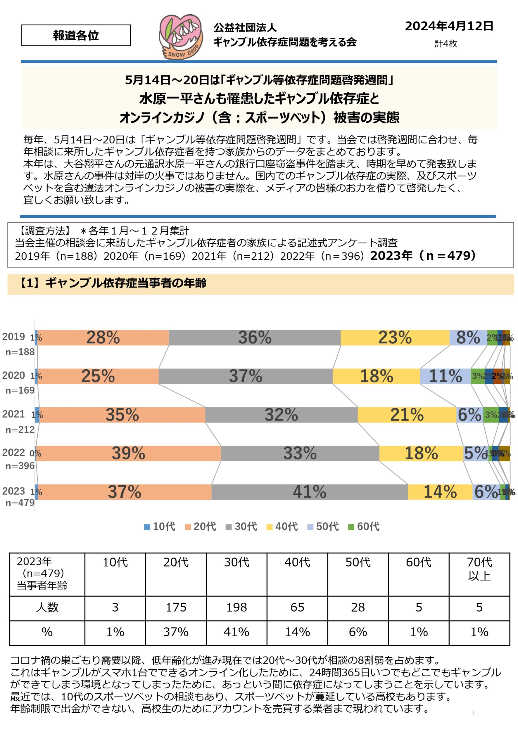 緊急リリース】オンラインカジノ（含：スポーツベット）被害の実態 - ギャンブル依存症問題を考える会