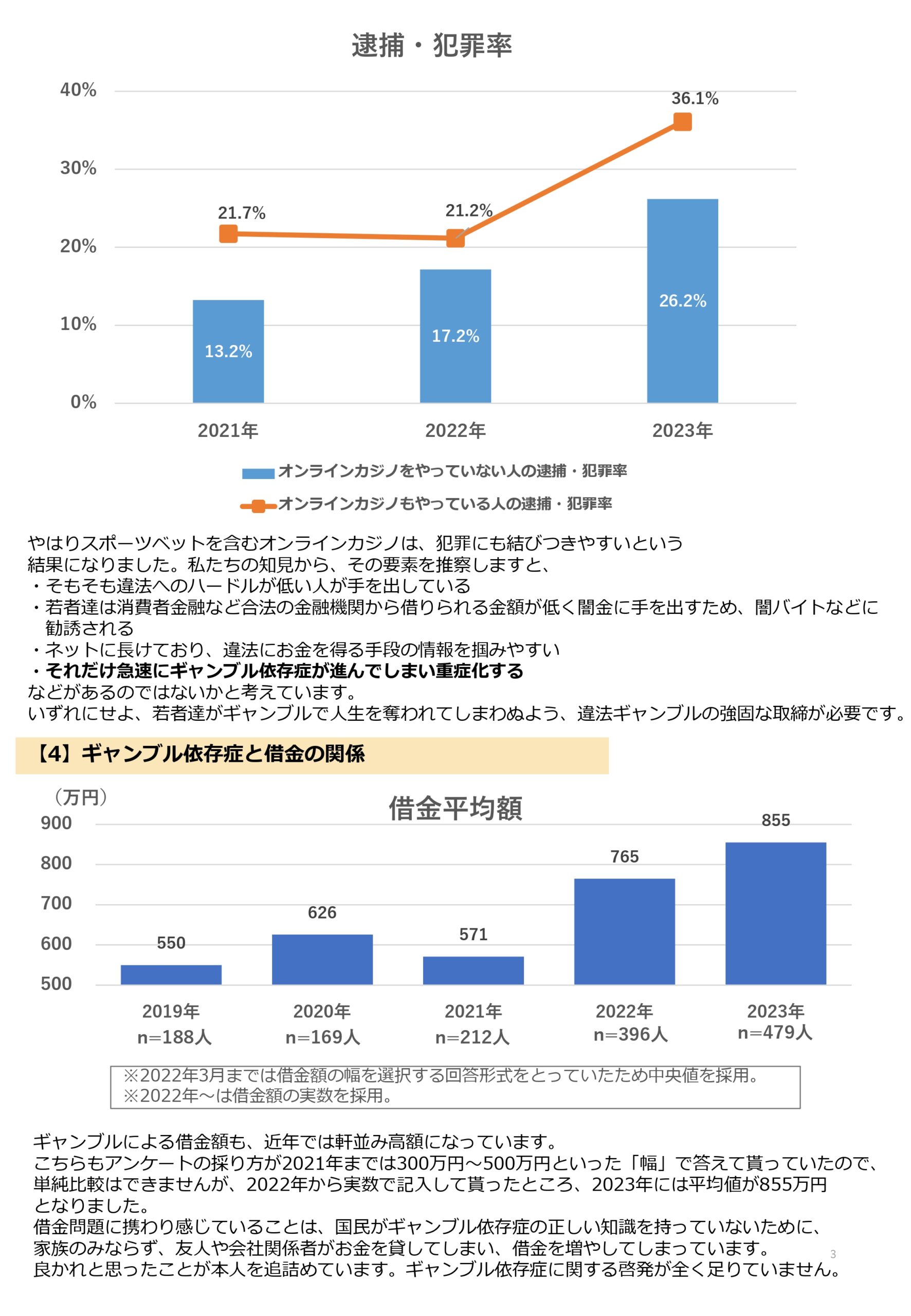 緊急リリース】オンラインカジノ（含：スポーツベット）被害の実態 - ギャンブル依存症問題を考える会