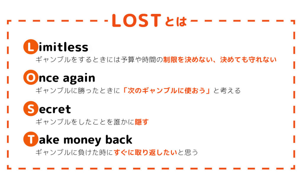 ギャンブル依存症自己診断ツール『LOST』を  開発しました