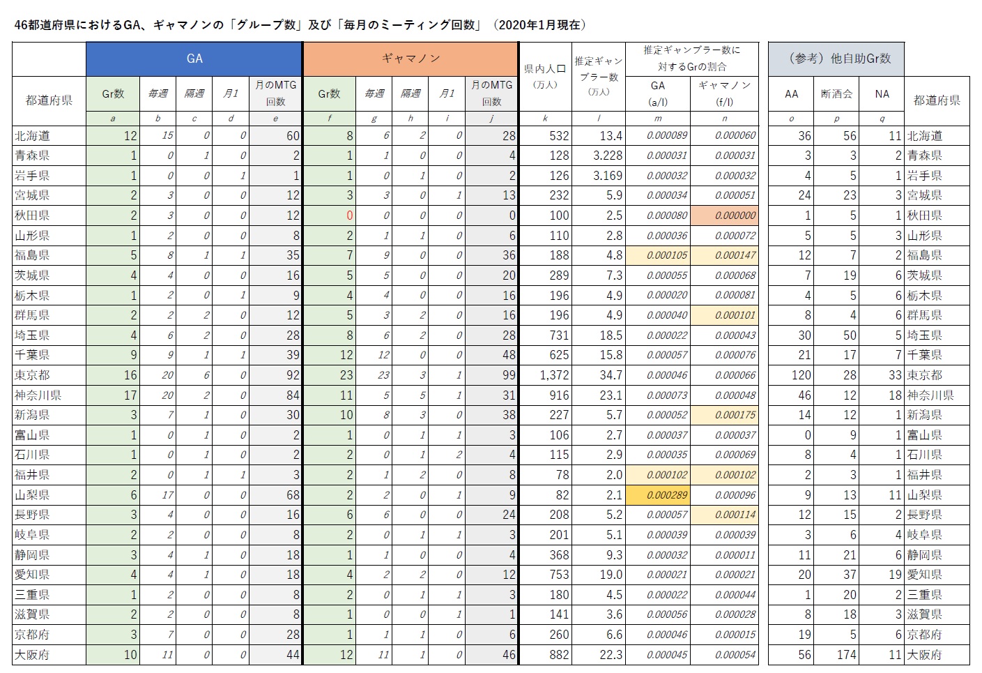 全国の自助グループ数を調査しました！